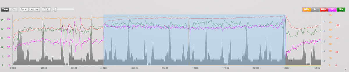 test FTP 60 minuts