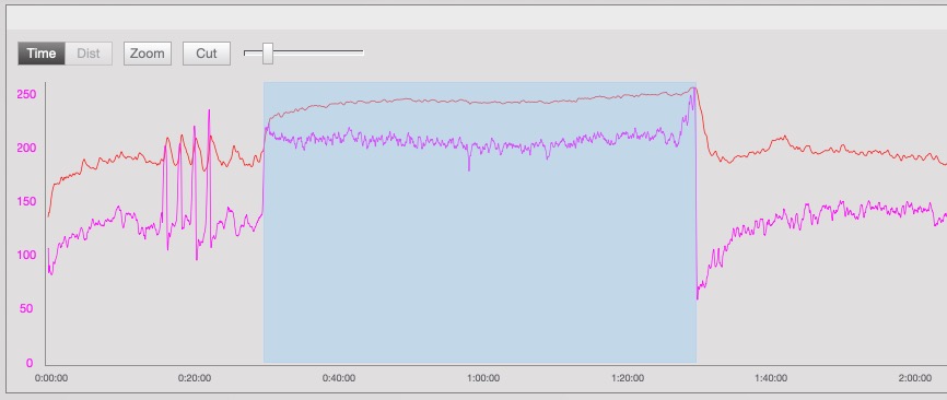 Entrenamiento con un test de potencia de 60 minutos